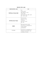 전자우편보안 레포트-11