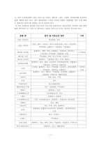 아웃소싱에 대해서-11