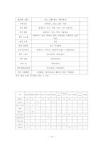 아웃소싱에 대해서-12
