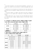 [부동산실무] 지자체간 도시계획 조례 비교 평가-서울시와 천안시-4