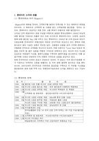 [마케팅] 롯데마트의 마케팅전략-1