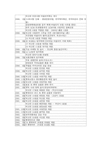 [마케팅] 롯데마트의 마케팅전략-2