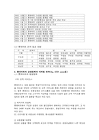 [마케팅] 롯데마트의 마케팅전략-3