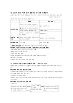 [유통관리] 쇼핑의 과학-11
