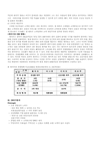 [경영전략사례] 이마트와 월마트의 마케팅전략 비교-7