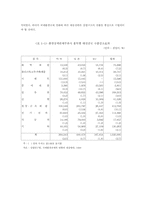 [환경경제] 국제환경협약에 따른 우리경제에 미치는 영향과 대응-7