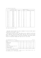 [소비자행동] 사회계층(한국사회의 사회계층구조 변화)-2