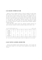 [소비자행동] 사회계층(한국사회의 사회계층구조 변화)-3