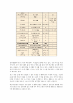 블루클럽 사업계획서-2