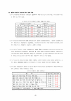 [노사관계] 금융산업 비정규직노동자 실태 조사보고서-5