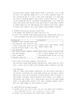 [국제금융론] 국제통화제도-3
