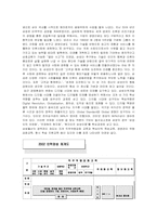 [인적관리] 경력관리-2