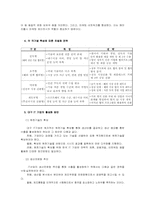 [경영전략] 대구시 국제경영전략-12