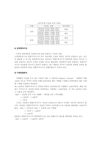 [재무분석] 증권분석과 재무정보-4