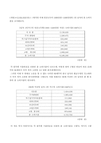 [모의재판] 이석 치사 사건에 대한 경제적 손해배상-4