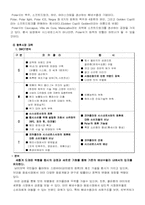 [경영전략] 펩시와 코카콜라의 대립-5