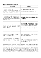 [경영전략] 펩시와 코카콜라의 대립-8