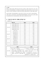 [부동산실무] 서울시와 남원시의 도시계획 조례비교-5