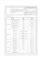 [부동산실무] 서울시와 남원시의 도시계획 조례비교-6