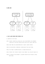 [마케팅] 소비자의 만족과 불만족에 따른 광고의 차별화전략-8
