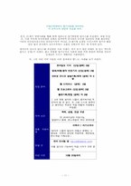 사우스웨스트 경영전략-11
