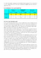 [무역] 한중일 FTA에 대해서-3