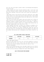 조세정책의 기준과 효과-9