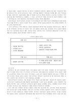 [국제경영] 보르네오가구 세계화실패와 세계화성공전략-4