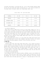 [국제경영] 보르네오가구 세계화실패와 세계화성공전략-6