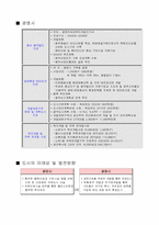 [부동산실무] 지차체간 조례분석(광양시VS광명시)-6
