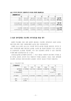 [국제재무] 국제기업 Wiley사례-5
