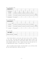 [국제재무] 국제기업 Wiley사례-6