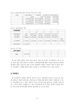 [국제재무] 국제기업 Wiley사례-8