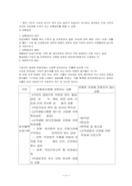[보험학] 국민건강보험 재정문제와 안정대책-6