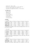 [경영사례] 이마트 경영사례연구-3