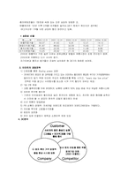 [경영사례] 이마트 경영사례연구-4