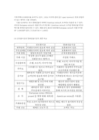 [국제금융론] 통화선물시장-3