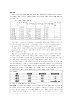 [국제금융론] 통화선물시장-4