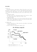 [국제금융론] 통화선물시장-6