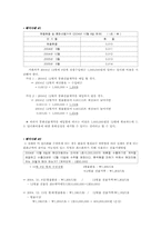 [국제금융론] 통화선물시장-8