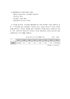 [촉진전략] 바나나우유와 콤비콜라 마케팅촉진전략-7