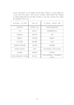 신공공관리론과 뉴거버넌스-8