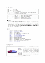 [국제경영](주)태평양 해외진출사례-2