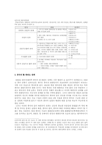 중국의 대외정책-2