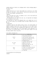 외식산업(창업)-4