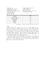 외식산업(창업)-6