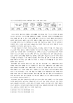 [보험학] 방카슈랑스 시행 1년 문제점과 나갈방향-3