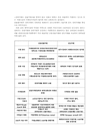 [외환론] 파생금융상품거래의 개요-2
