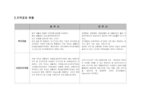 [부동산실무] 지자체간(경주시 vs 진주시) 도시계획조례 비교 평가-2