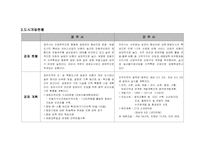 [부동산실무] 지자체간(경주시 vs 진주시) 도시계획조례 비교 평가-3